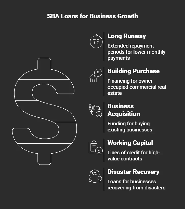 How SBA Loans Can Help Your Business Grow